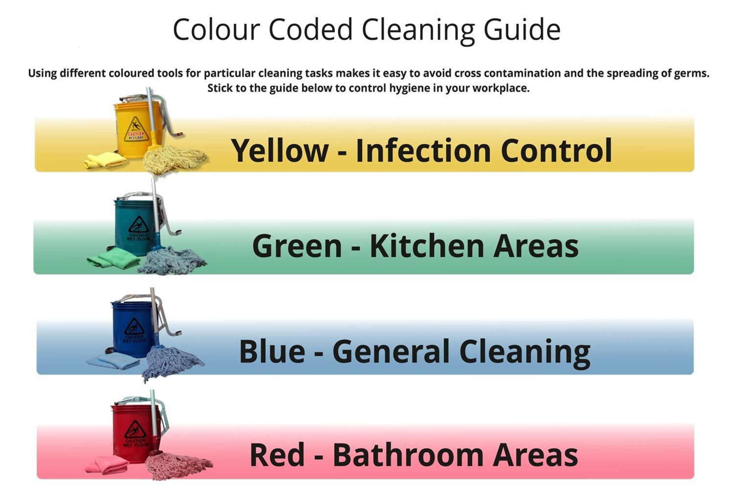 Color Code Housekeeping The Importance of Colour Coded Cleaning Tools in Workplace Hygiene